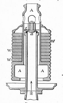 Deadweight safety valve (1909).