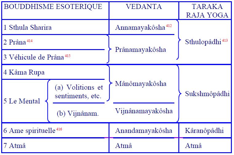 File:Division septenaire systemes indiens.JPG