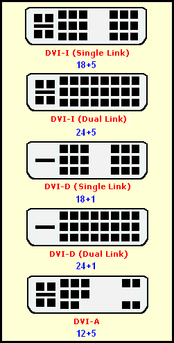 File:Dvi types.png