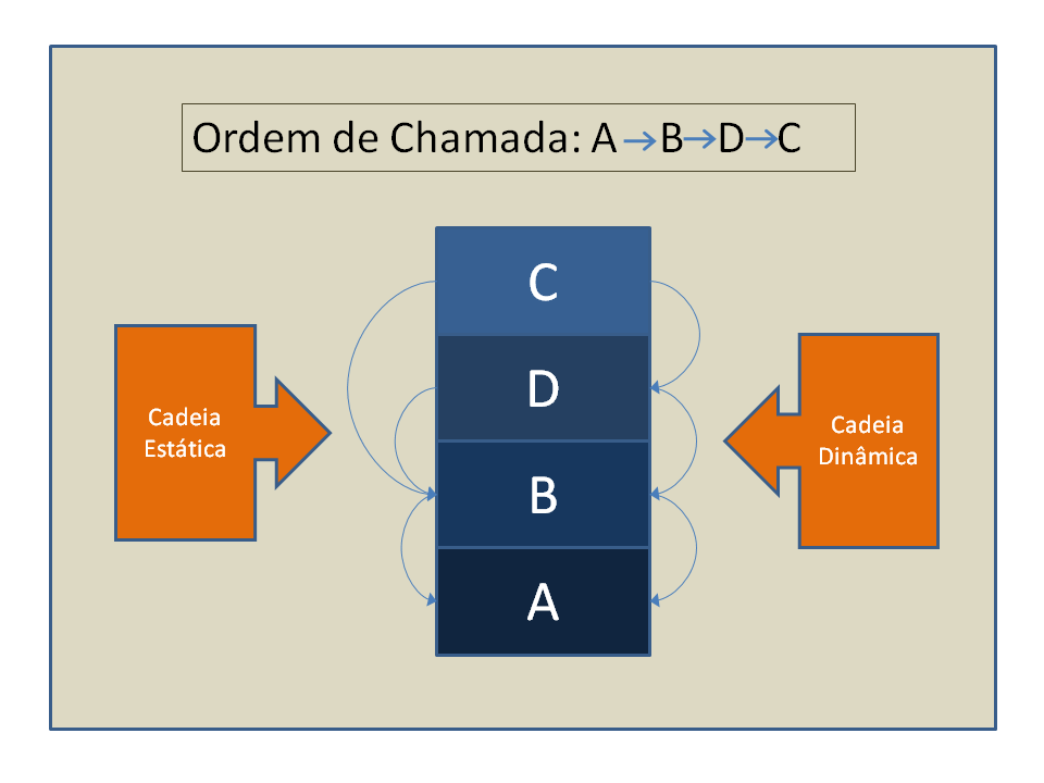 C process path