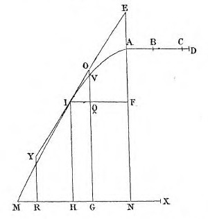 Fermat - Livre I - Figure 123.jpg