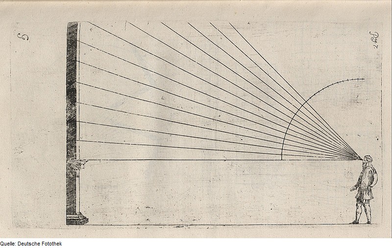 File:Fotothek df tg 0003471 Geometrie ^ Architektur ^ Perspektive.jpg