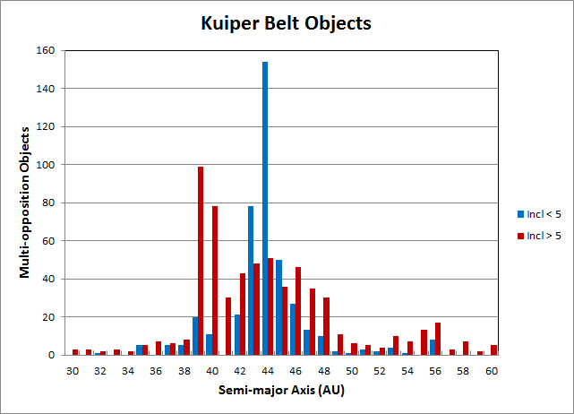 File:Hot and cold KBO.png