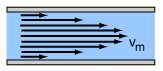 File:Laminar flow profile.gif