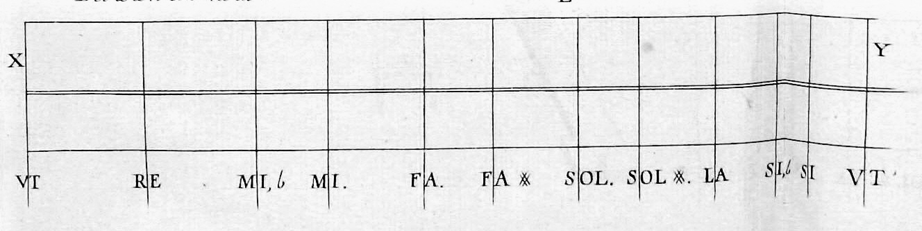 Tuning Chart