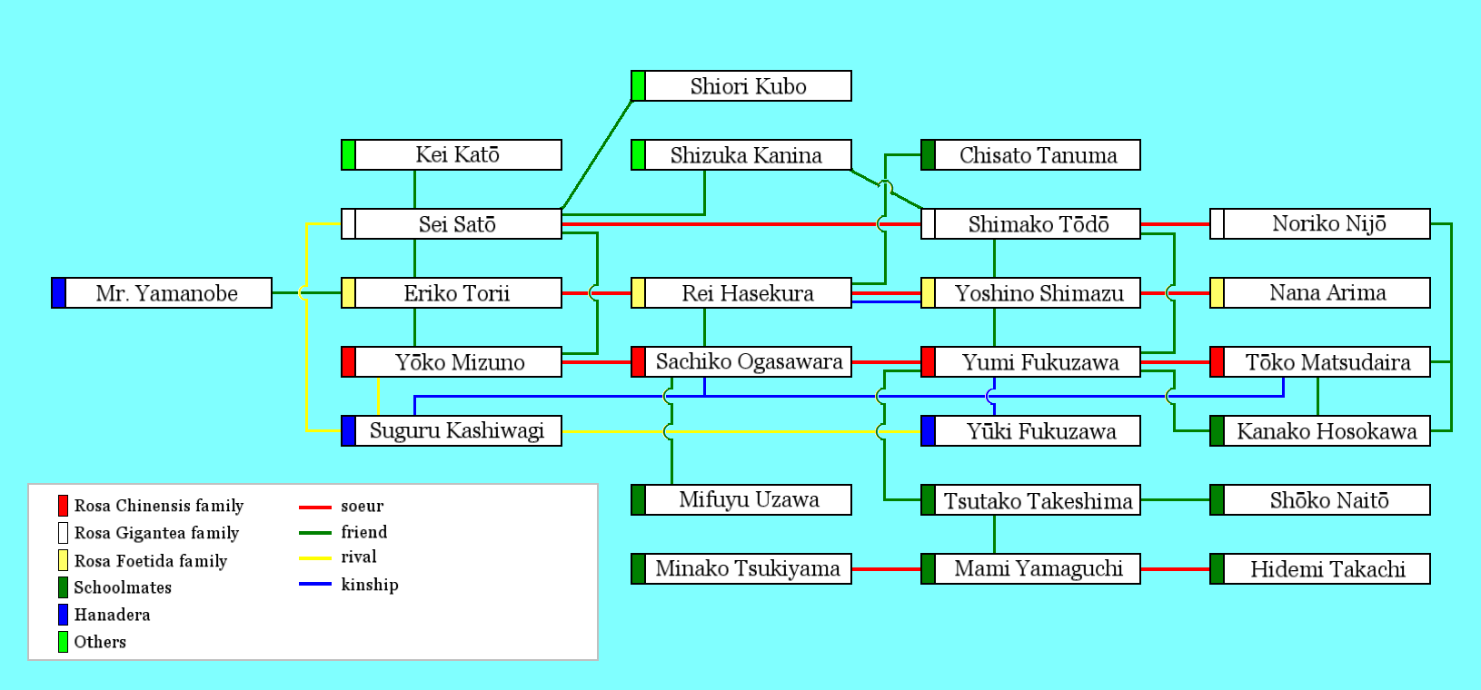 gabimaru意思