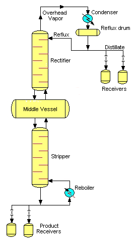 Destillation Kondensator + Abscheider (2) (destillatoren) - symbol