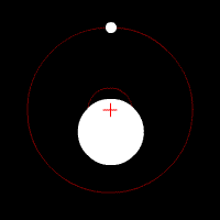 Diagram showing how a smaller object (such as an extrasolar planet) orbiting a larger object (such as a star) could produce changes in position and velocity of the latter as they orbit their common center of mass (red cross).