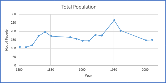 får skrivestil leder File:Population Graph.png - Wikimedia Commons