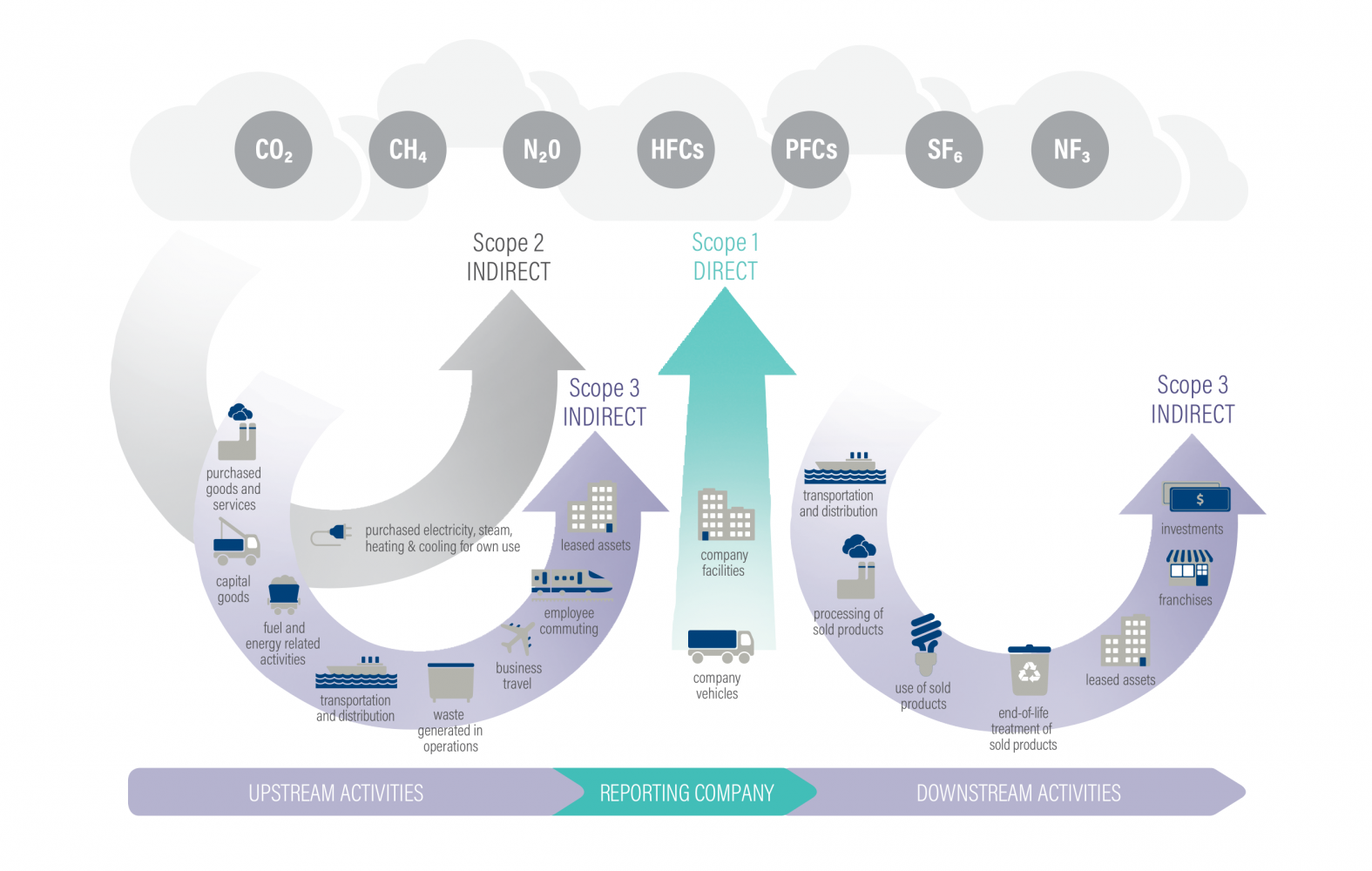 Ghg Protocol. File scope