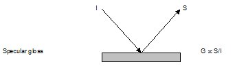 Brilho especular