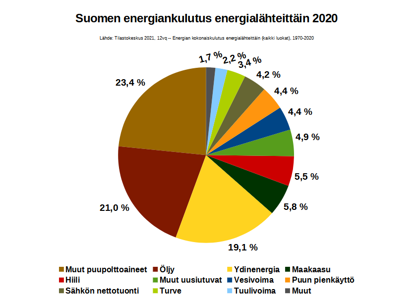 Share 109 kuva suomen energiankulutus