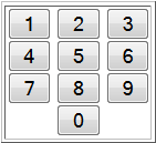 Usability numerical keys 123