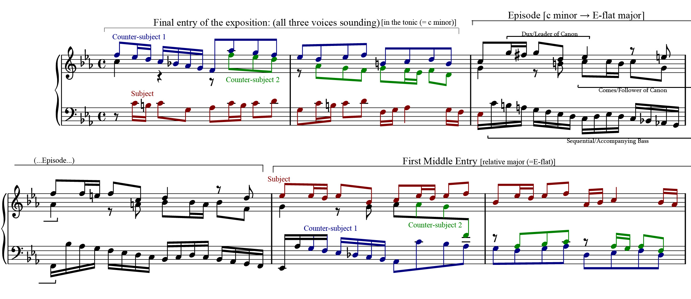 Bach fugue 16 in g minor, bwv 861 analysis essay