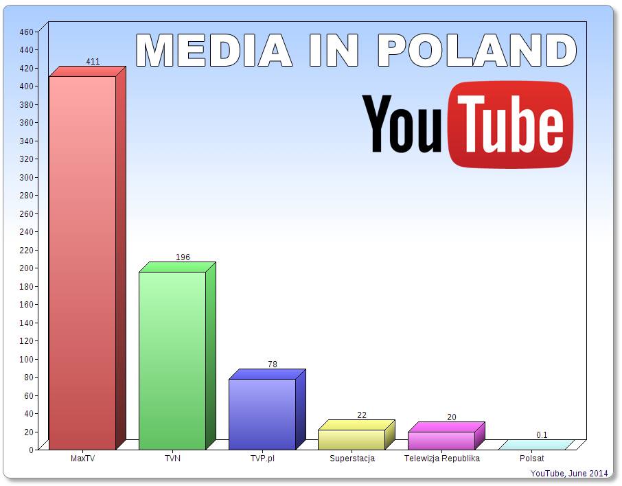 Медиа польша