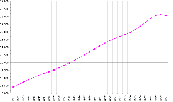 File:Yugoslavia demography.png