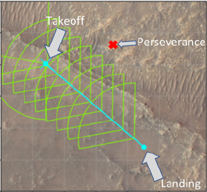 File:26339 PIA24977 Flight Profile for Ingenuity's Flight 15.jpg