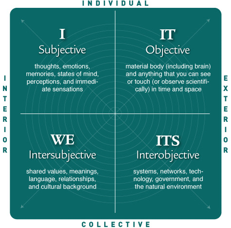 File:4quadrants1.gif