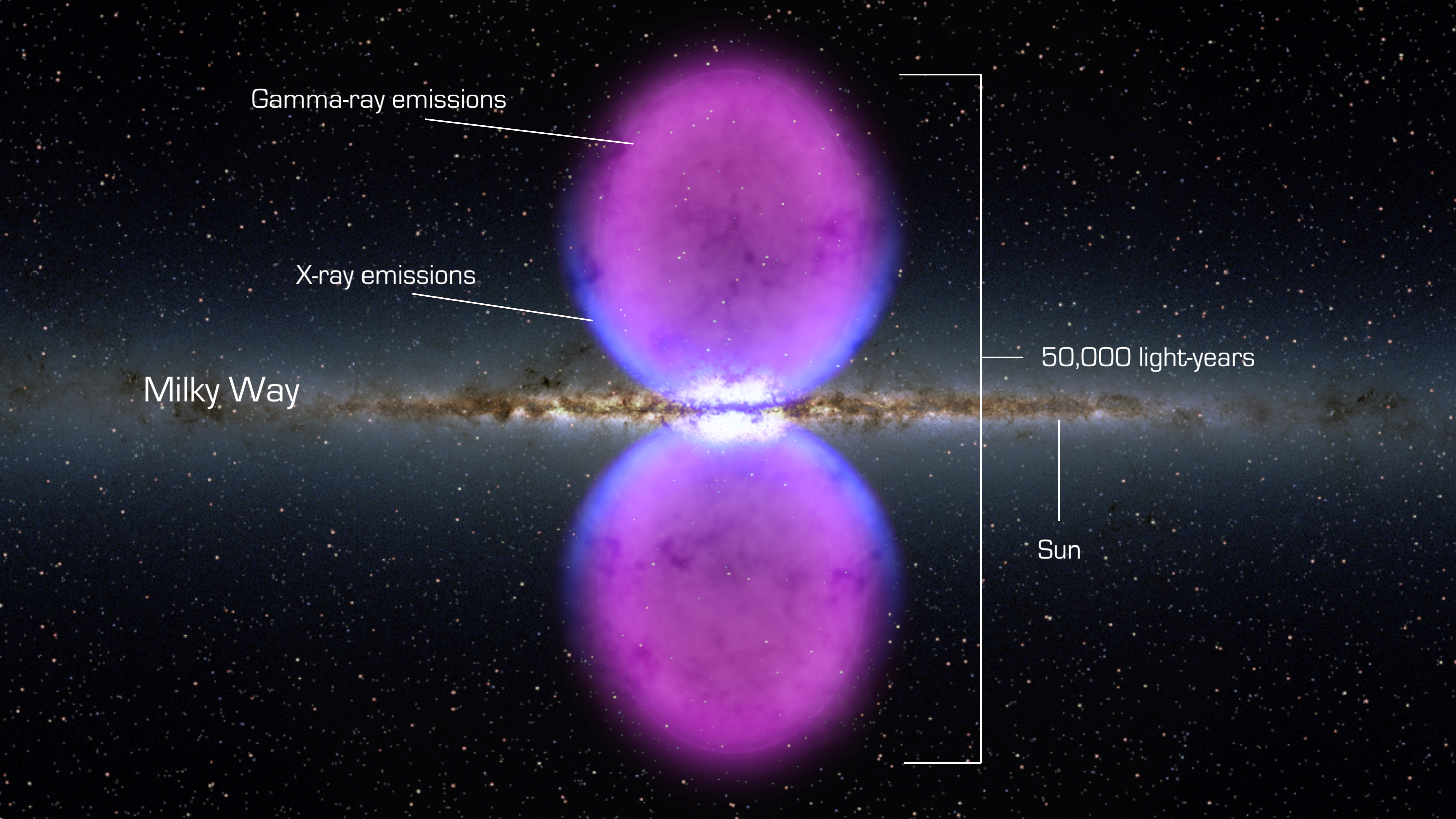 Milky Way galaxy: Our galactic home containing 100 billion planets