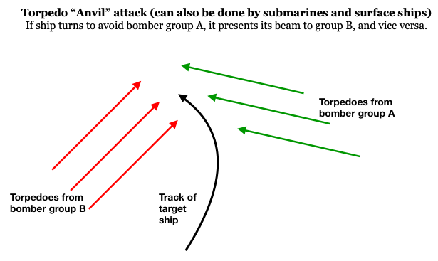 File:Anvil Attack.png