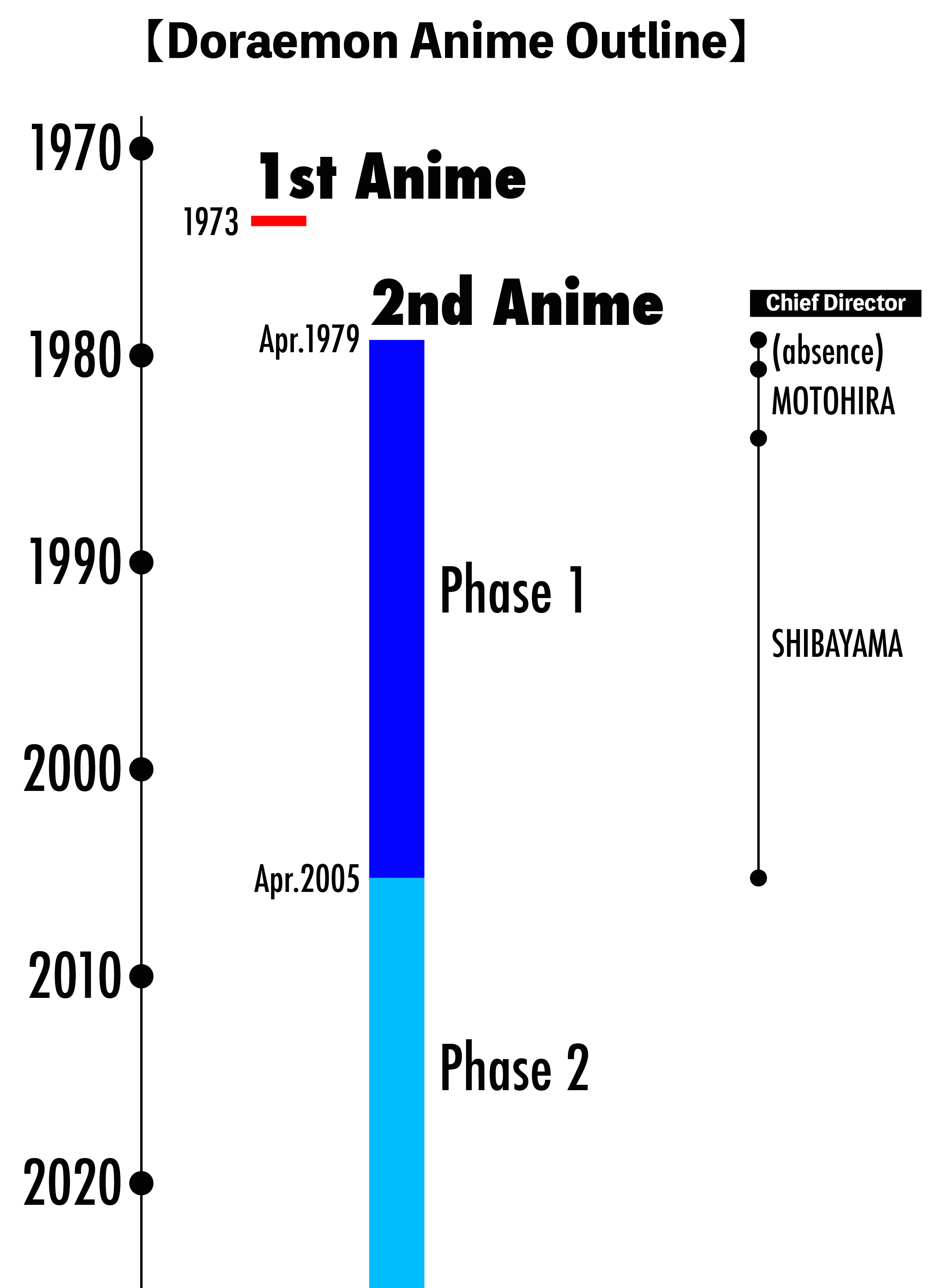 PriPri Chi-chan!! - Wikipedia