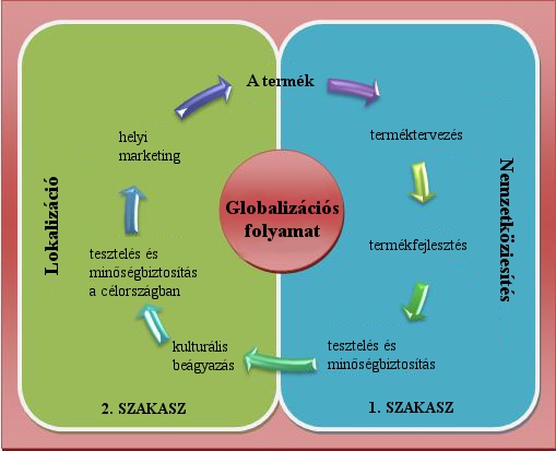 File:Globalisationchart-hu.jpg