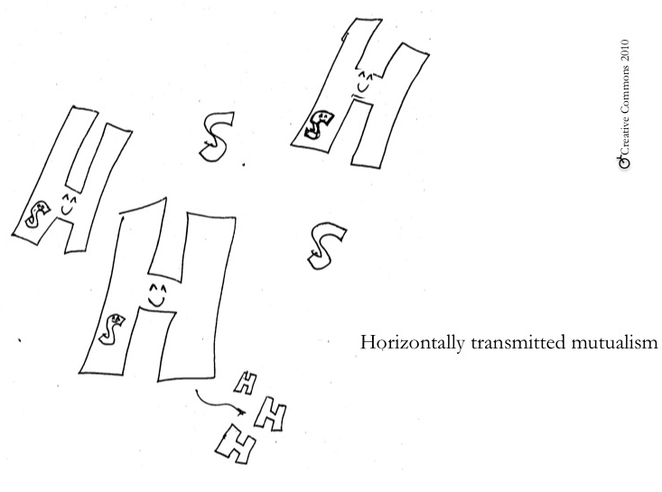 File:Horizontal mutualism.jpg