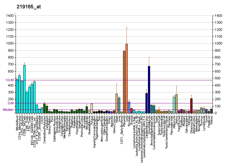 File:PBB GE PDLIM2 219165 at fs.png