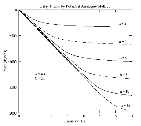 File:Phase Responses for Potential Analogue Method.png