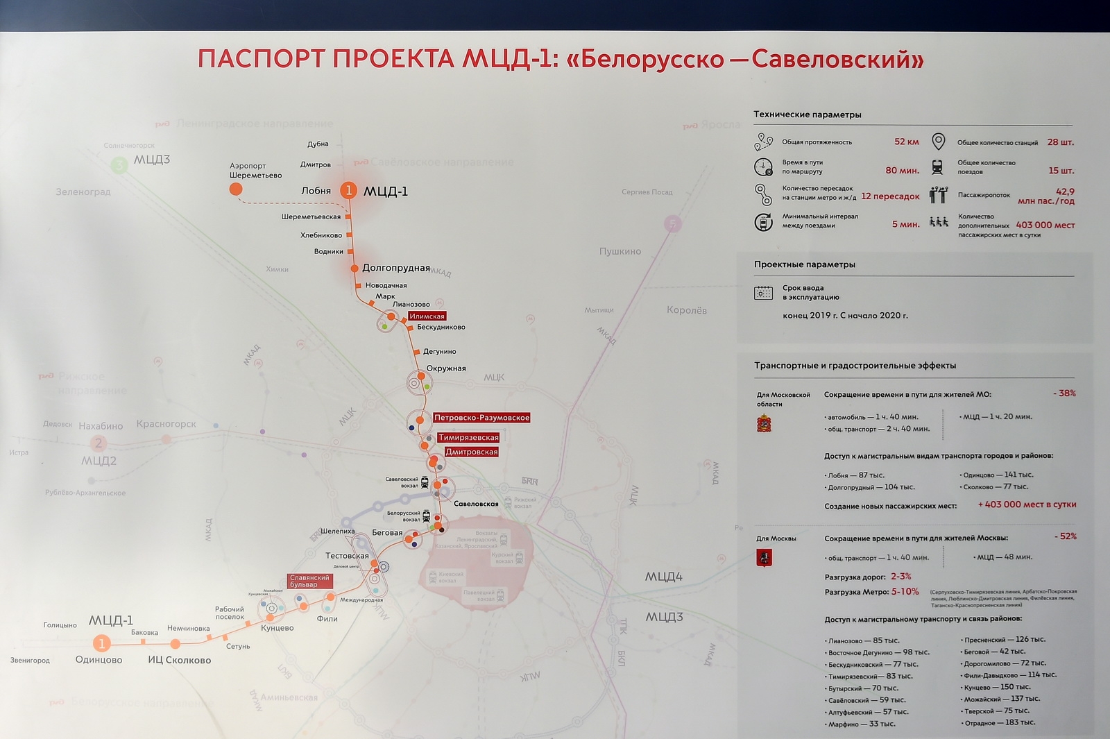 Д2 пересадки. МЦД 1 Лобня. Д1 маршрут МЦД. Д1 диаметр маршрут. Линия МЦД-1.