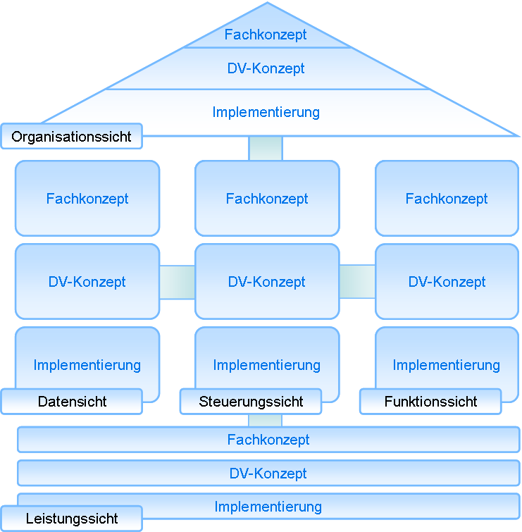 mentoring für frauen an hochschulen die