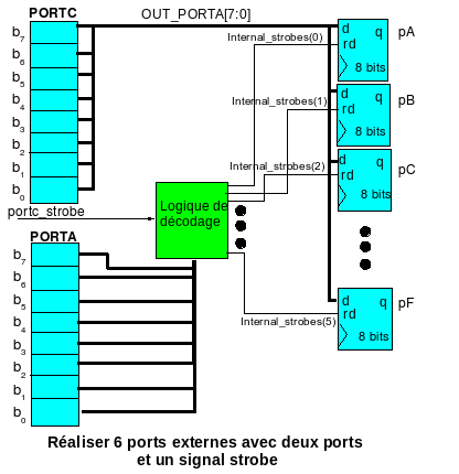 File:AjouterPorts.png