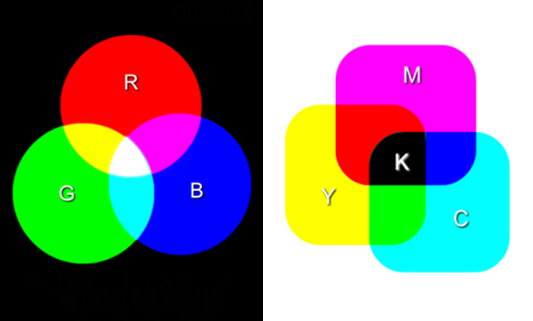 File:Cmyk-rgb.jpg