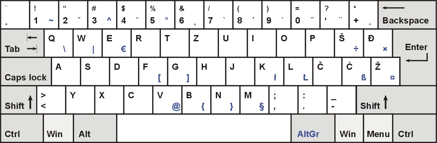 Croatian_keyboard_layout.jpg