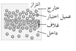 Desorption-ar.png