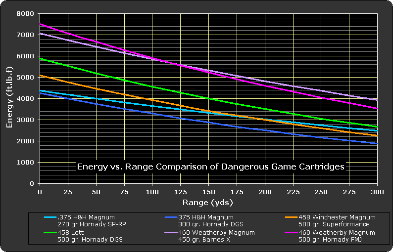 338 378 Ballistics Chart