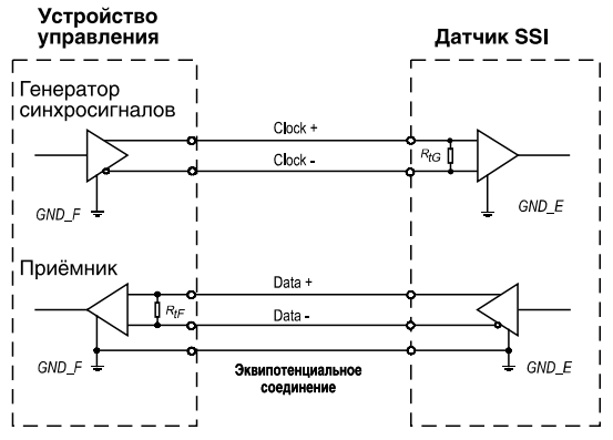 Ssi энкодер схема подключения