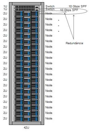 File:Esquema Rack.jpg