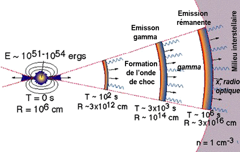File:Fireball-model-of-gammay-ray-burst-fr.png