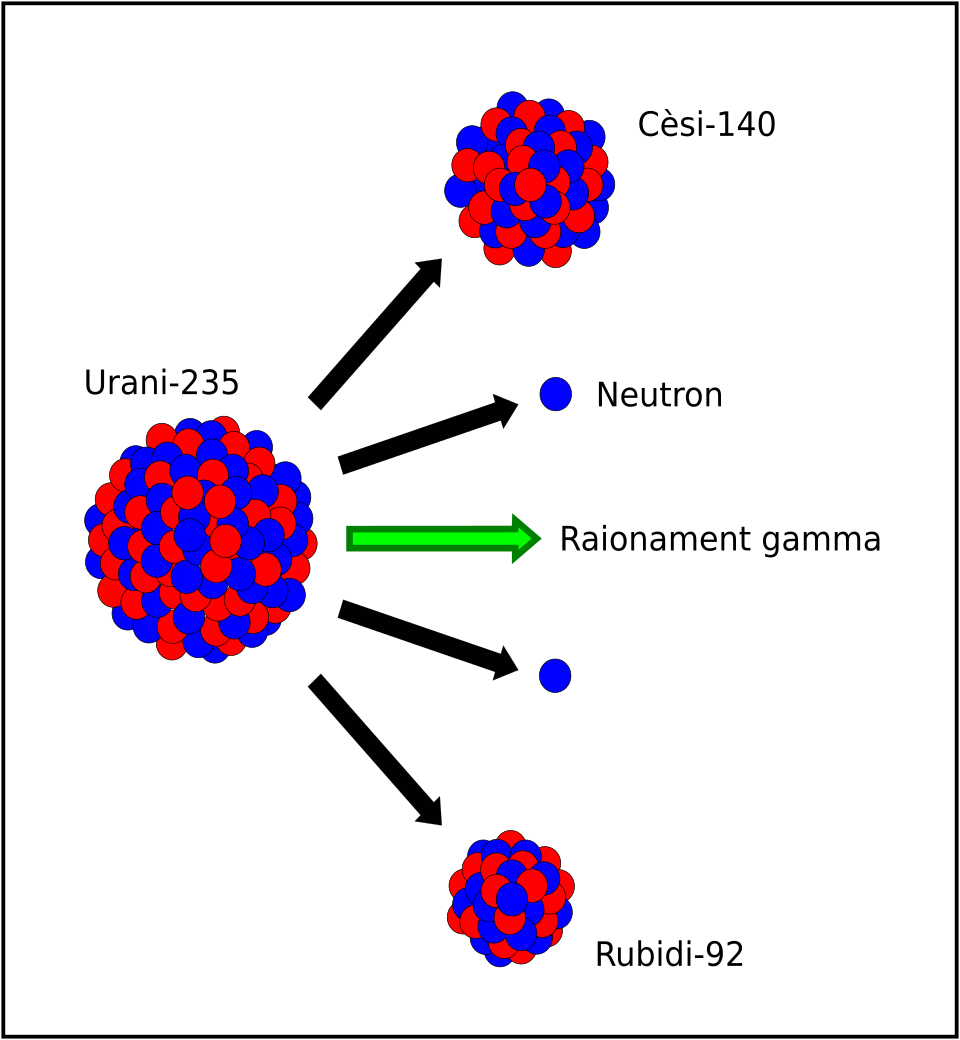 Бета распад урана 235 92. Wade Fission 8. Lining Fission 8.