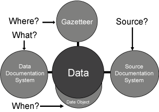 GBH GIS-Architektur auf hoher Ebene