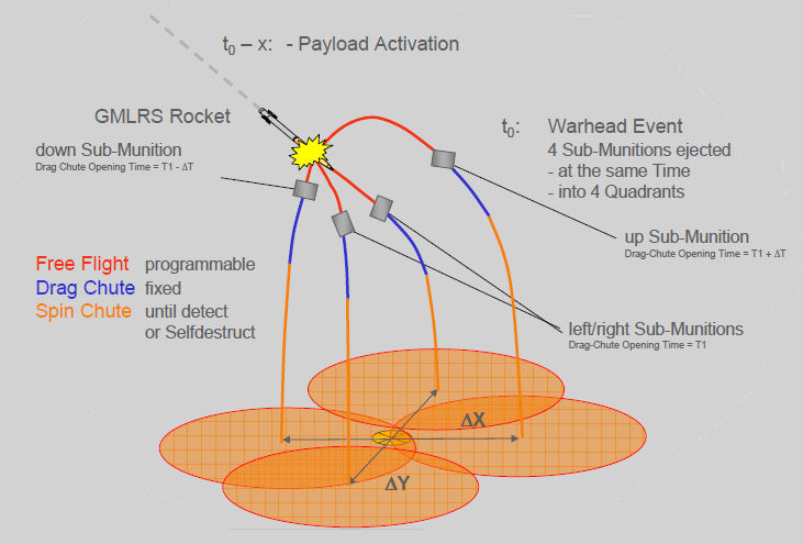 File:GMLRS effect with SMArt.jpg