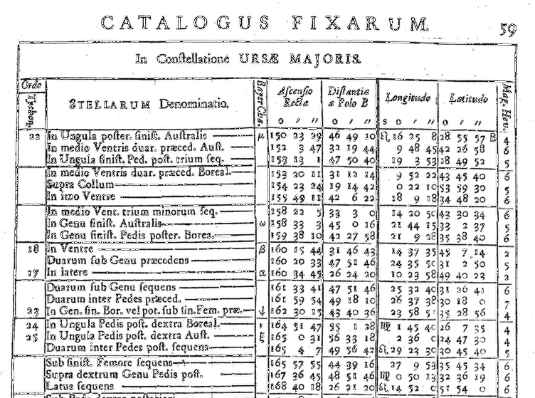 File:Historia Coelestis Britannica-Complectens Praefationem spatiosam.png