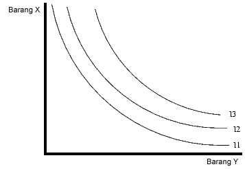 File:Indifference curve-ms.png