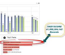 Boundless Informant Screen Capture listing XKeyscore as the first of the "5 top techs"