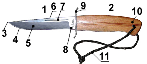 File:Knife parts.jpg