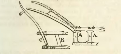 File:Maison rustique du XIXe siècle, éd. Bixio, 1844, I (page 175) - Fig 211.png