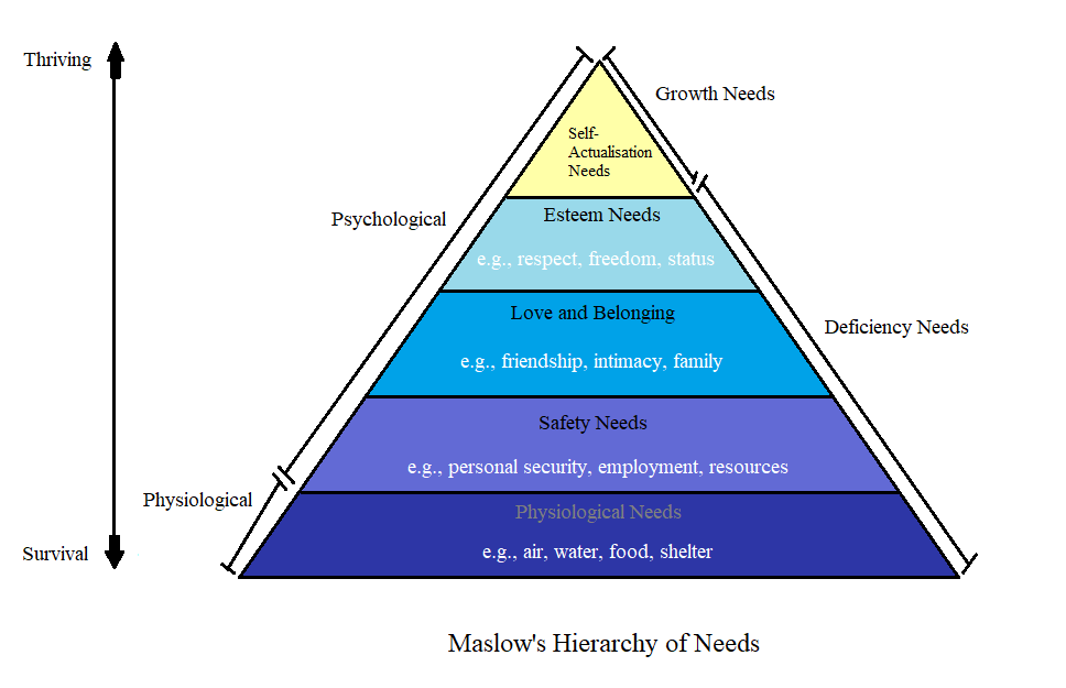 Language provider javafml 47. Filesystem Hierarchy Standard. Hierarchy of needs. The data Science Hierarchy of needs на русском. Sources of Law.