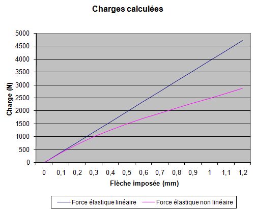 File:Nonlinéarité.jpg