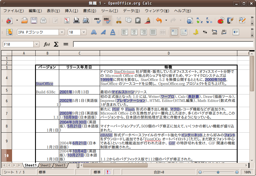 OPENOFFICE.org Calc. OPENOFFICE Calc. OPENOFFICE Calc Интерфейс. Apache OPENOFFICE Calc Интерфейс.